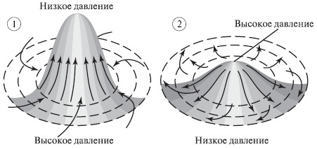 . 41.      (1)   (2)