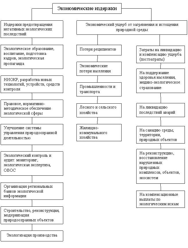 Реферат: Затраты на предприятии