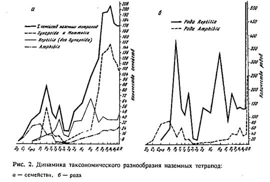 http://www.evolbiol.ru/jur_files/fig2.gif