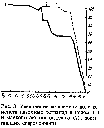 http://www.evolbiol.ru/jur_files/fig3.gif