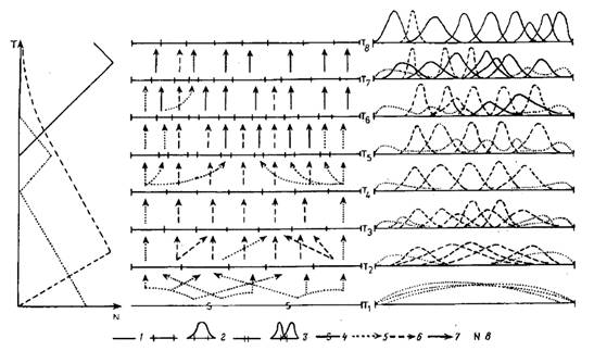 http://www.evolbiol.ru/jur_files/fig4.gif