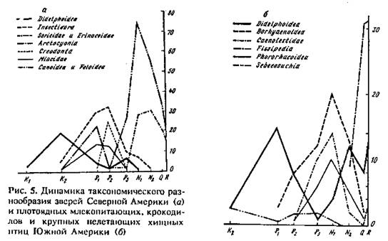 http://www.evolbiol.ru/jur_files/fig5.gif