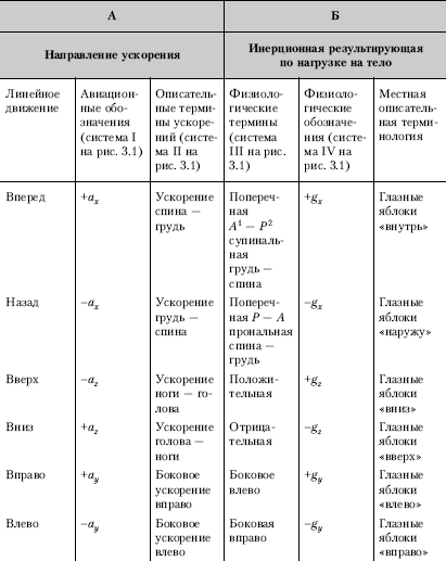 1 Anterior (.)   (  )  .