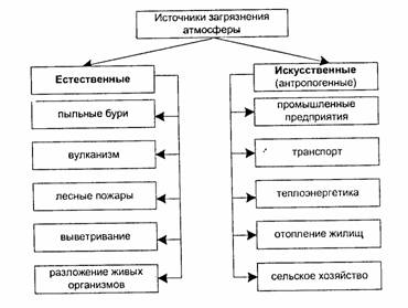 Реферат: Возмещение вреда, причиненного окружающей среде и здоровью человека