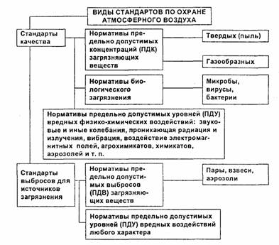 Реферат: Возмещение вреда, причиненного окружающей среде и здоровью человека