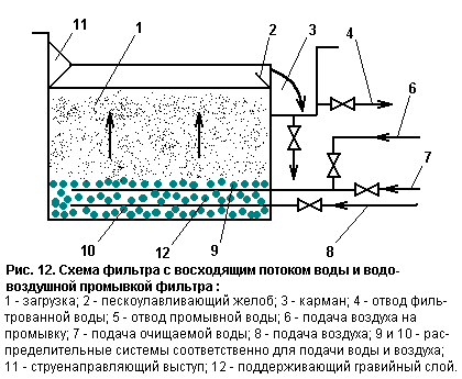 Реферат: Очищение