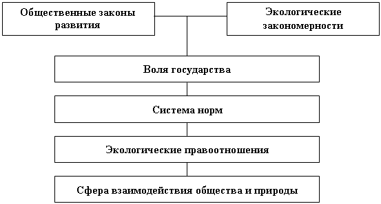 Реферат: Функции государства 14