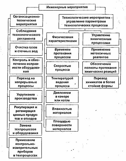 Реферат: Химически стойкие материалы для защиты